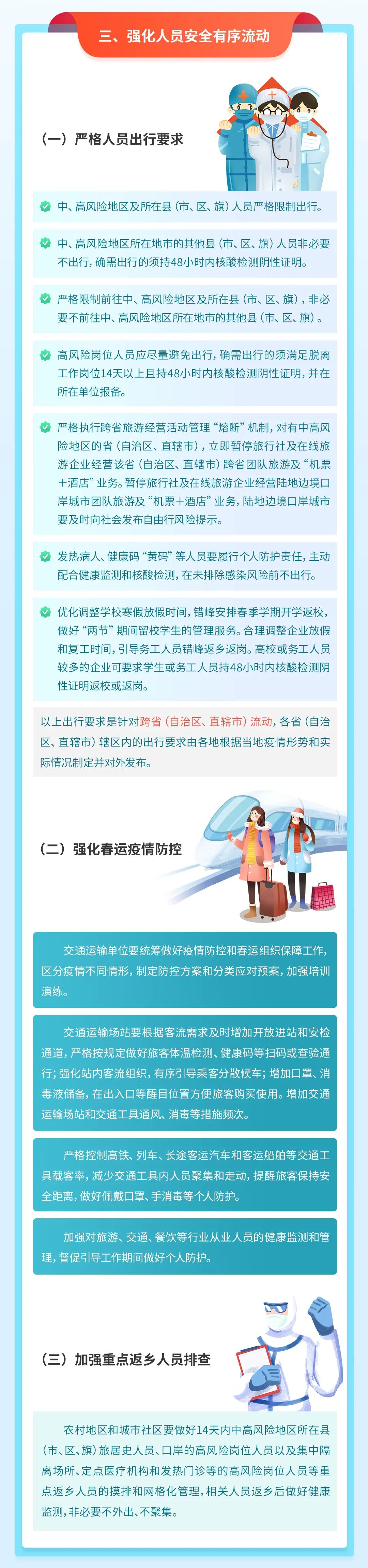 一(yī)圖讀懂 | 2022年元旦春節期間(jiān)新(xīn)冠肺炎疫情防控工作(zuò)方案來(lái)了(le)(圖2)