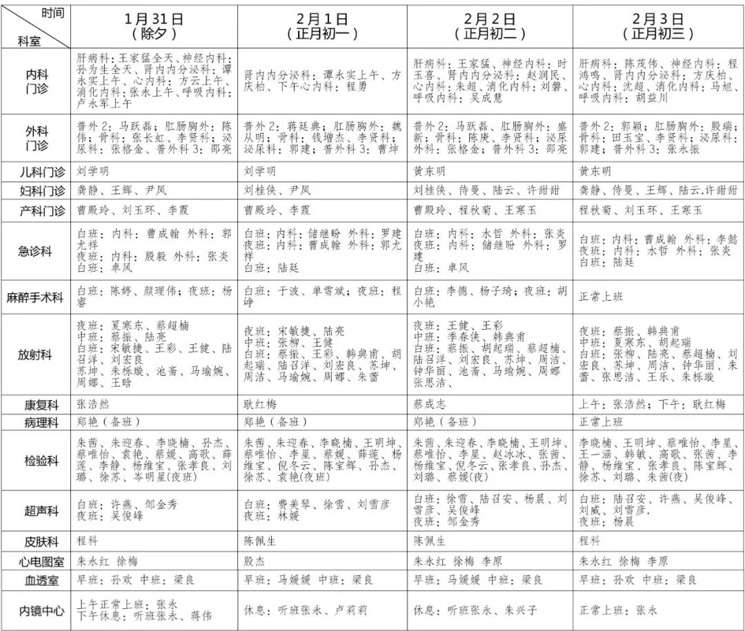 宿遷市(shì)鍾吾醫(yī)院春節假期門急診就(jiù)醫(yī)安排來(lái)啦(圖2)