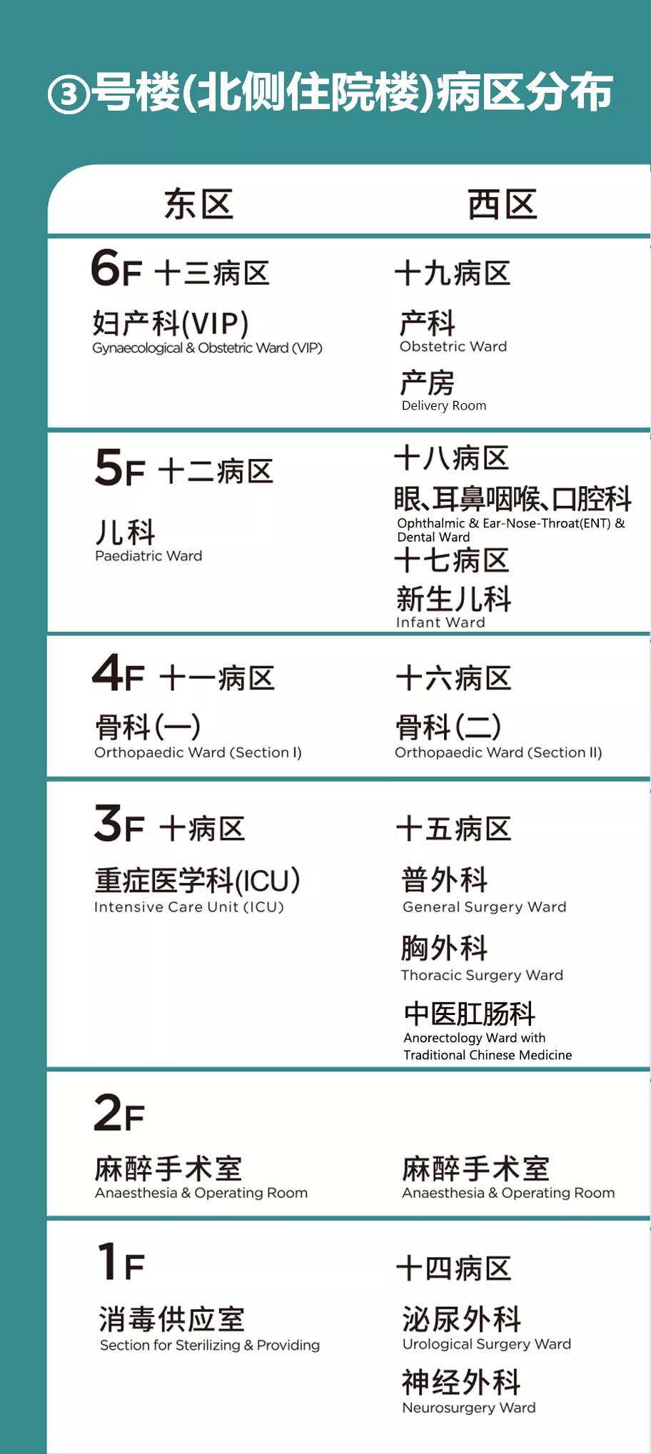 别走錯！宿遷市(shì)鍾吾醫(yī)院部分(fēn)病區樓層調整，請相互轉告(圖3)